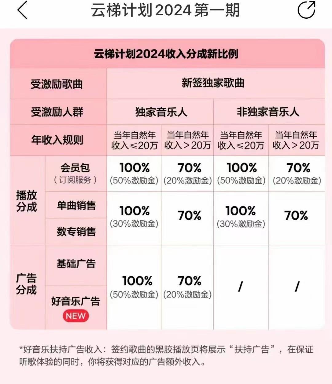 图片[3]-2024网易云云梯计划 单机日300+ 无脑月入5000+-shxbox省心宝盒