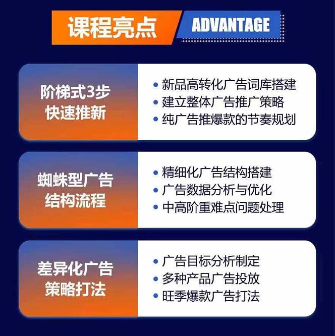 图片[1]-亚马逊爆款广告训练营：掌握关键词库搭建方法，优化广告数据提升旺季销量-shxbox省心宝盒