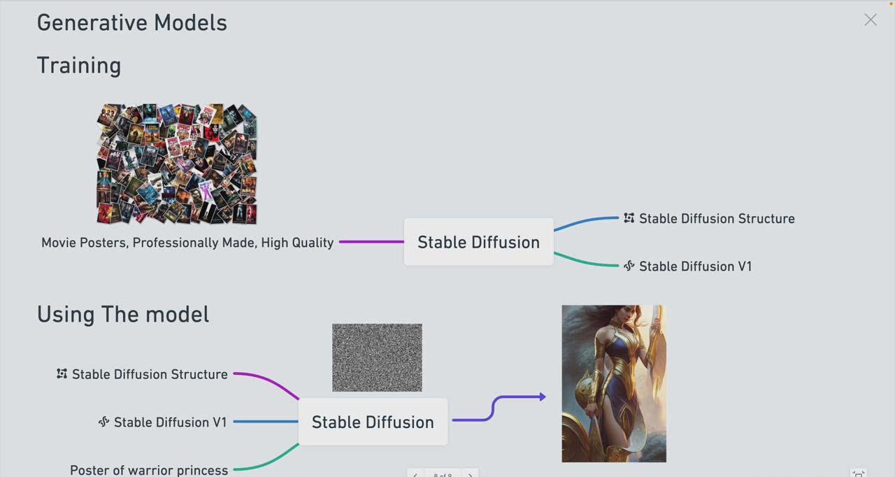 图片[1]-Stable Diffusion 101：构建 AI 艺术的初学者指南教程-16节课-中英字幕-shxbox省心宝盒