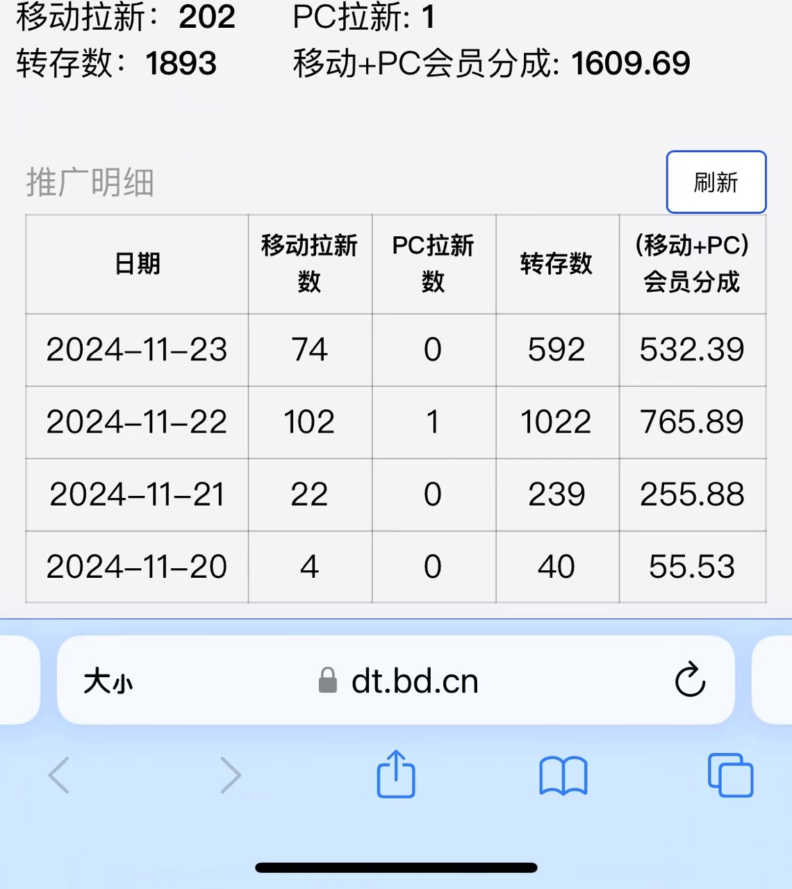 视频无脑搬运b站网盘拉新，单视频最高收益5k+【揭秘】